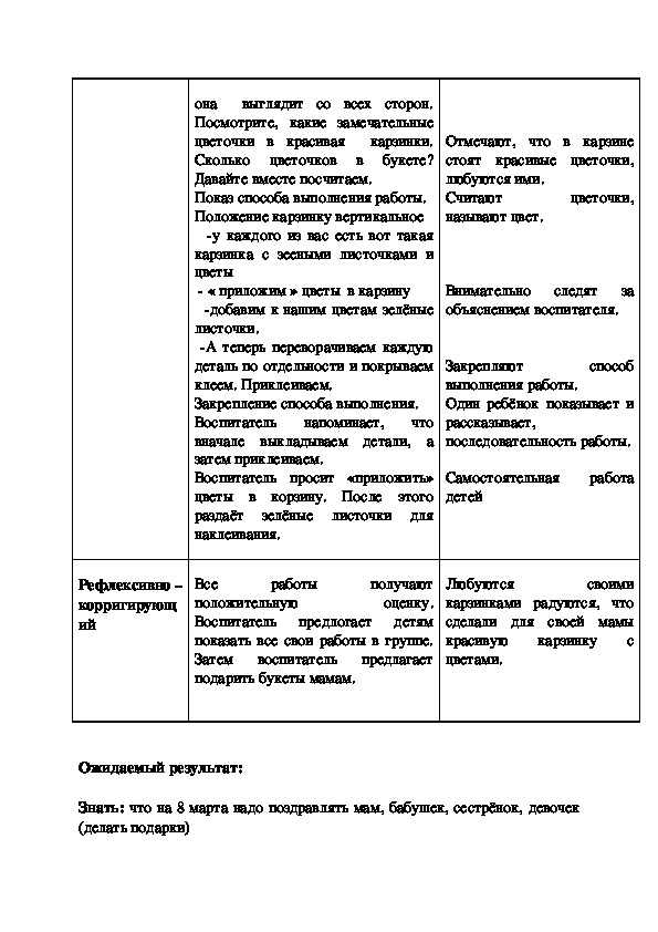 Технологическая карта аппликация начальная школа