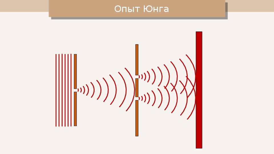 Схема опыт юнга