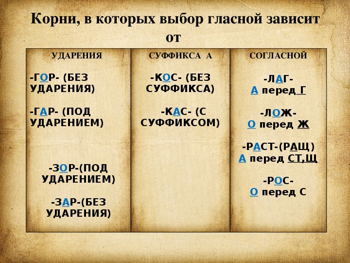 Презентация корни с чередованием 6 класс повторение