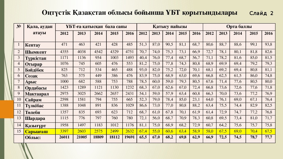 Баллы орт 2024