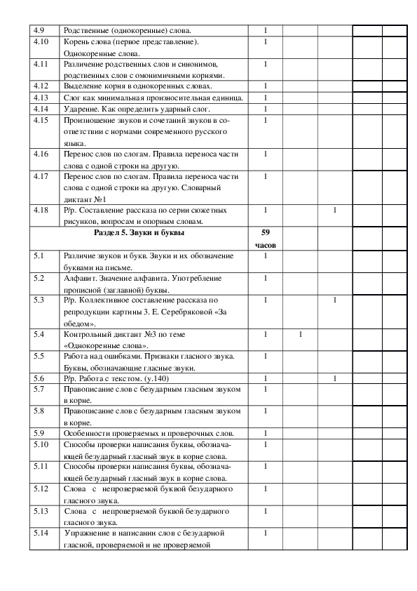 Рабочая программа по русскому языку 1-4 класс