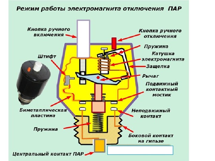 По электромагниту пустили ток а затем уменьшили его в 2 раза как изменились магнитные свойства