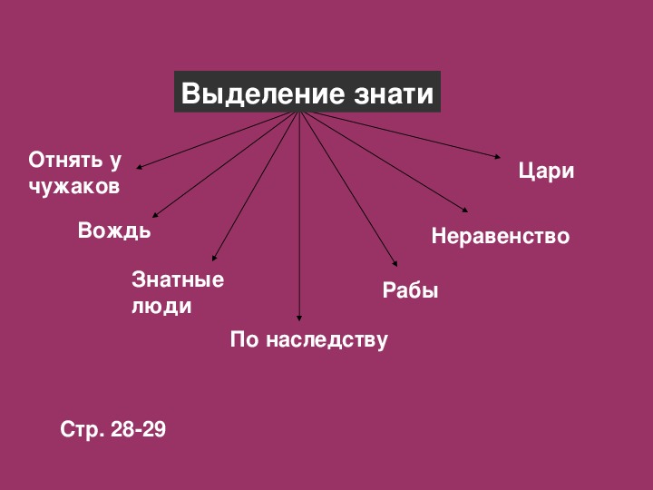 История 5 класс план