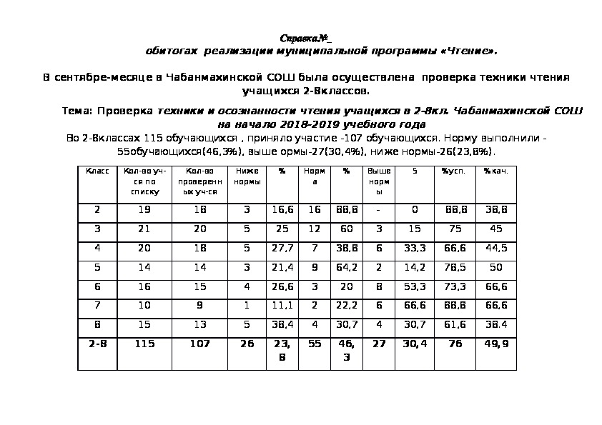 Справка о результатах проверки техники чтения