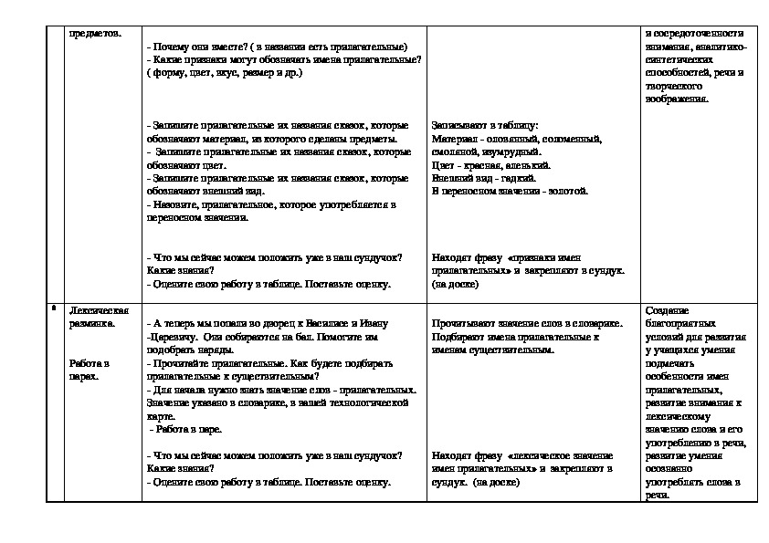 Технологическая карта предлоги 2 класс школа россии