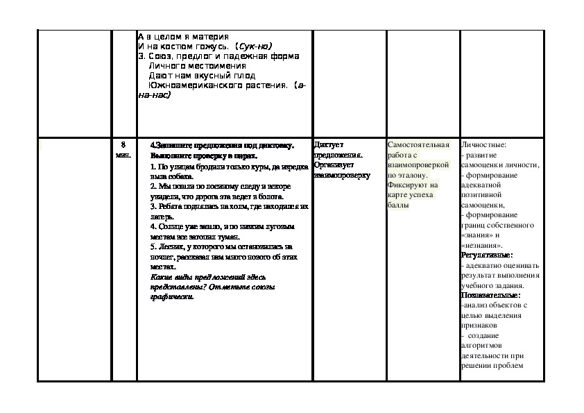 Технологическая карта урока русского языка 7 класс