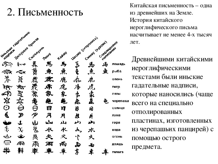 Презентация по окружающему миру. Тема: Древний Китай в 4 классе.