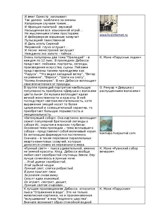 Импрессионизм в музыке и живописи проект