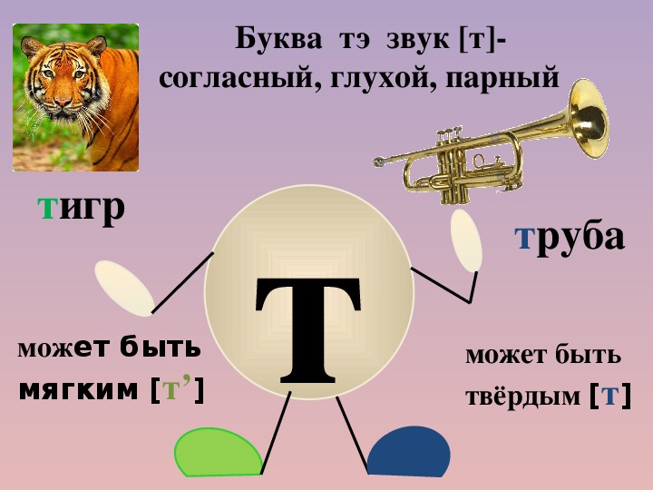 1 класс презентация буква т