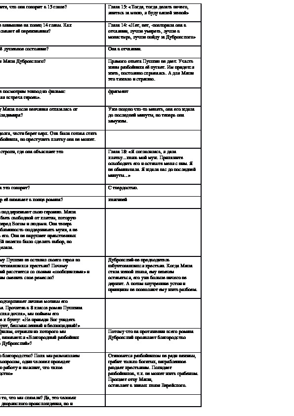 Сравнительная характеристика троекурова и дубровского