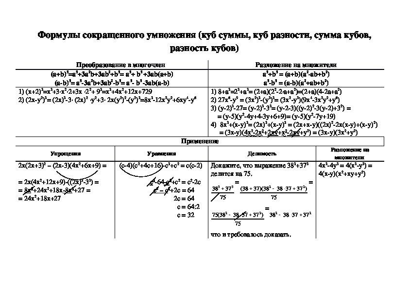 Опорный конспект по алгебре по теме «Формулы сокращенного умножения. Куб суммы, куб разности. Сумма кубов, разность кубов» (7 класс)