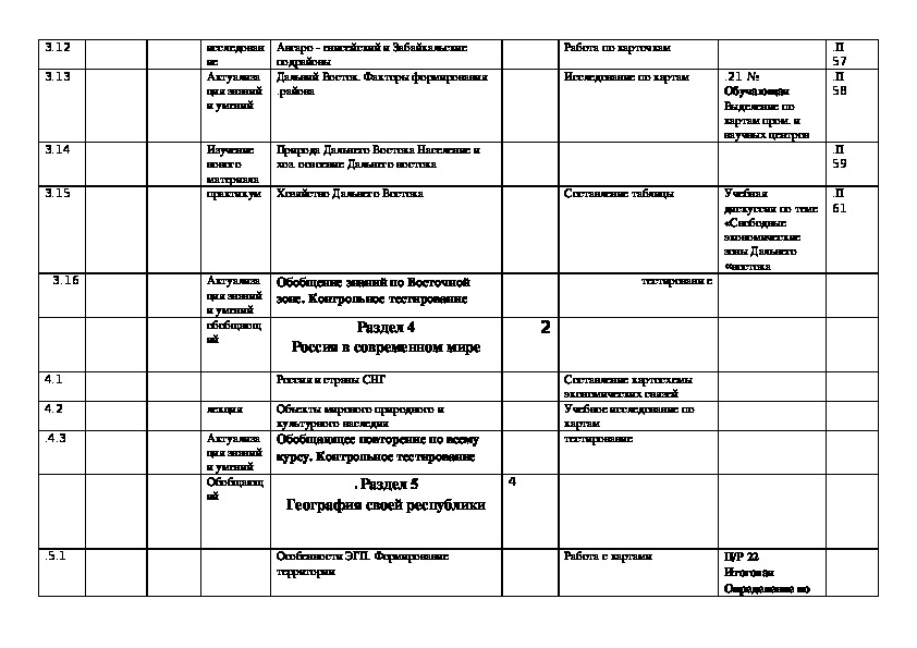 Рабочая программа по географии 9 класс. План приложения география 8 класс. План приложения география 9 класс. Учебная программа по географии 8 класс. Программа 8 класса по географии.