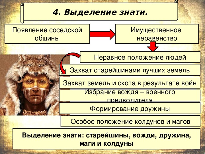 Появление неравенства и знати история 5 класс презентация