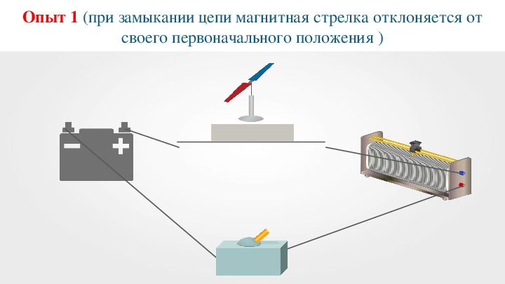 При замыкании цепи магнитная стрелка разворачивается так как показано на рисунке подключение