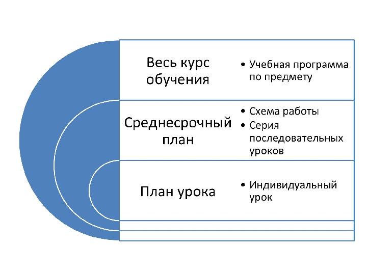 Среднесрочный план это план