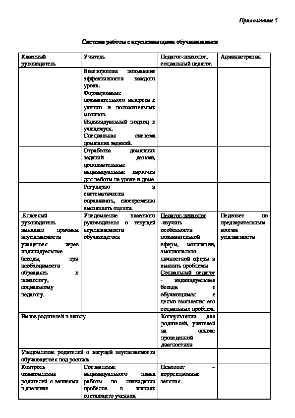 Обложка для материала Положение о деятельности педагогического коллектива с неуспевающими обучающимися и их родителями