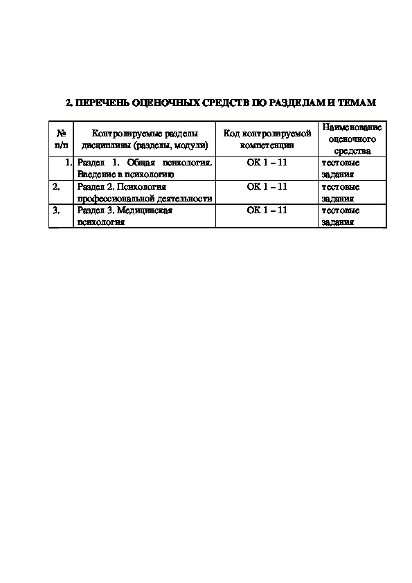 Фонд оценочных средств дши образец