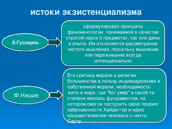 Философия экзистенциализма Ницше. Истоки экзистенциализма. Философия экзистенциализма Истоки. Экзистенциализм Достоевского.