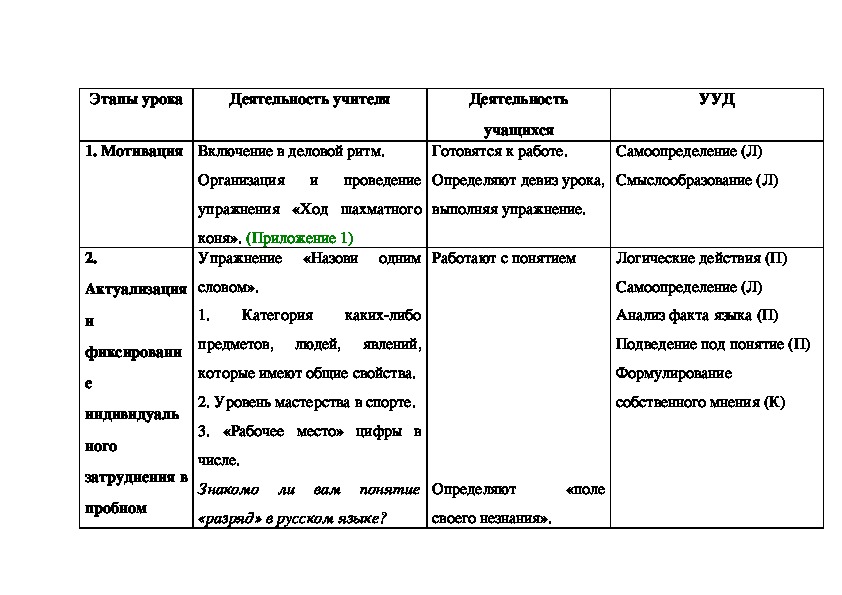 Технологическая карта урока имя прилагательное 2 класс школа россии