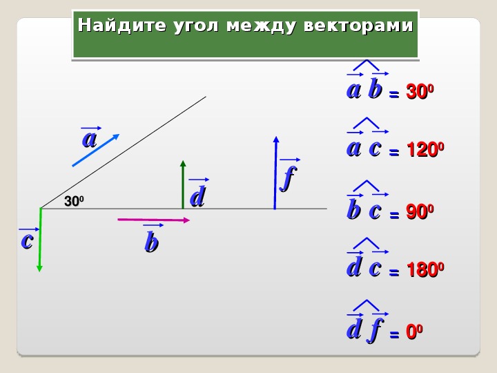 Геометрия 9 скалярное произведение векторов презентация 9 класс