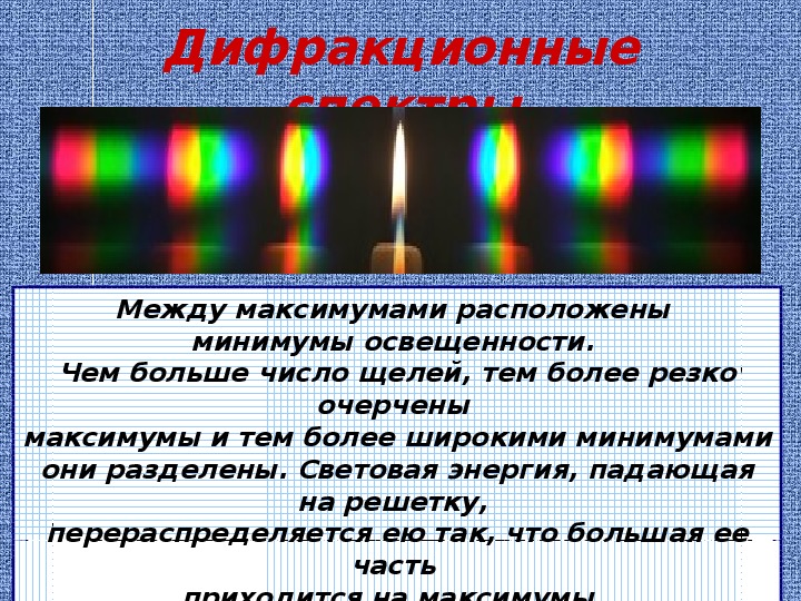 Дифракционная картина наблюдается в зеленом свете как окрашен центральный максимум