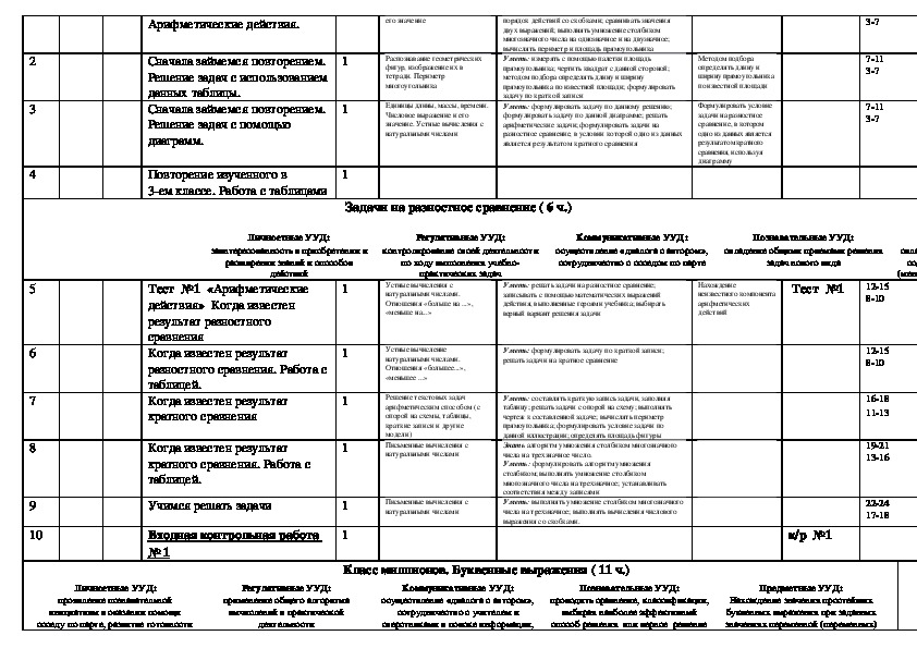 Ктп изо 3 класс 2023