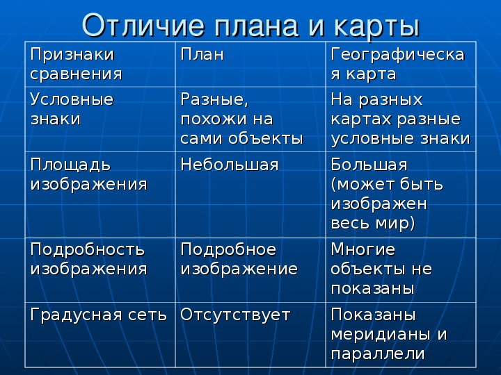 Карта и карта отличие