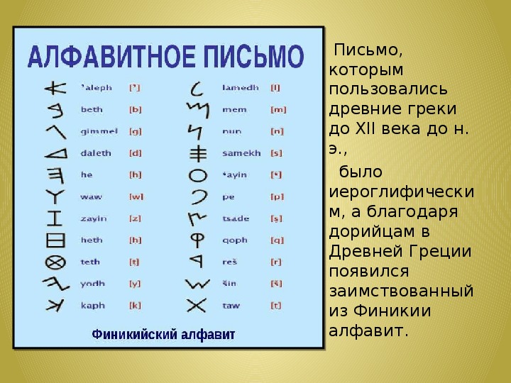 Где был изобретен древнейший алфавит на карте. Алфавитное письмо. Алфавитная система письма. Алфавитное письмо в древности. Финикийский алфавит.