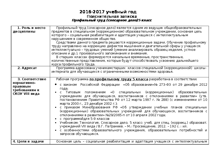 Рабочая программа профильного труда