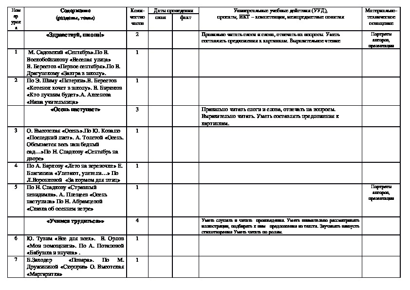 Календарно тематический план для детей с овз