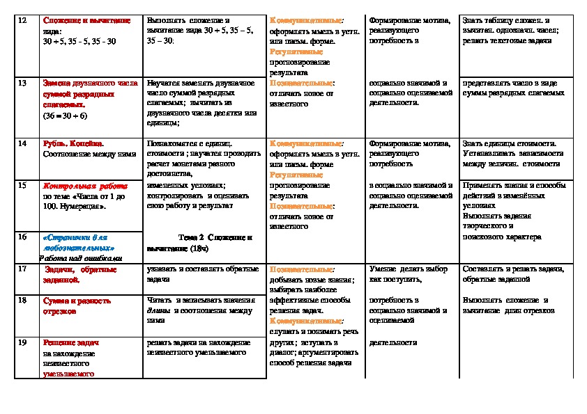 Календарно тематический план по математике 2 класс перспектива