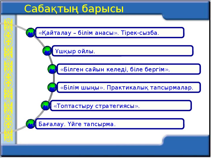 Желілік этикет презентация