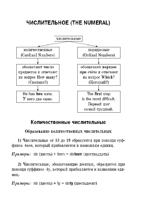 Обложка для материала "Все правила английской грамматики"