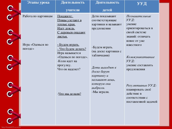 Ууд на уроках истории. Ууд на уроках истории