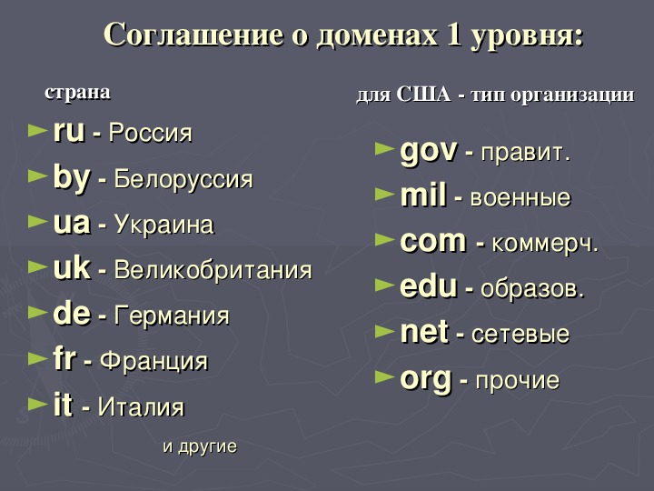 Классификация доменов. Домены стран. Таблица доменов. Какие есть домены. Какой домен россии