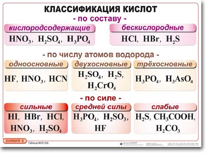 Правила кислот. Химия 8 класс таблица. Таблица по химии 8 класс. Важные таблицы по химии. Химия таблицы подсказки.