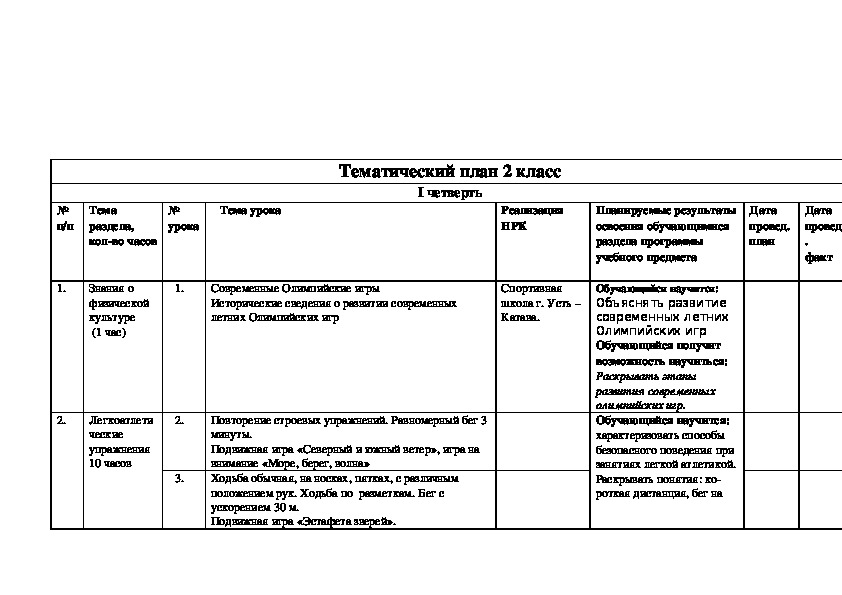 Что такое тематический план тп