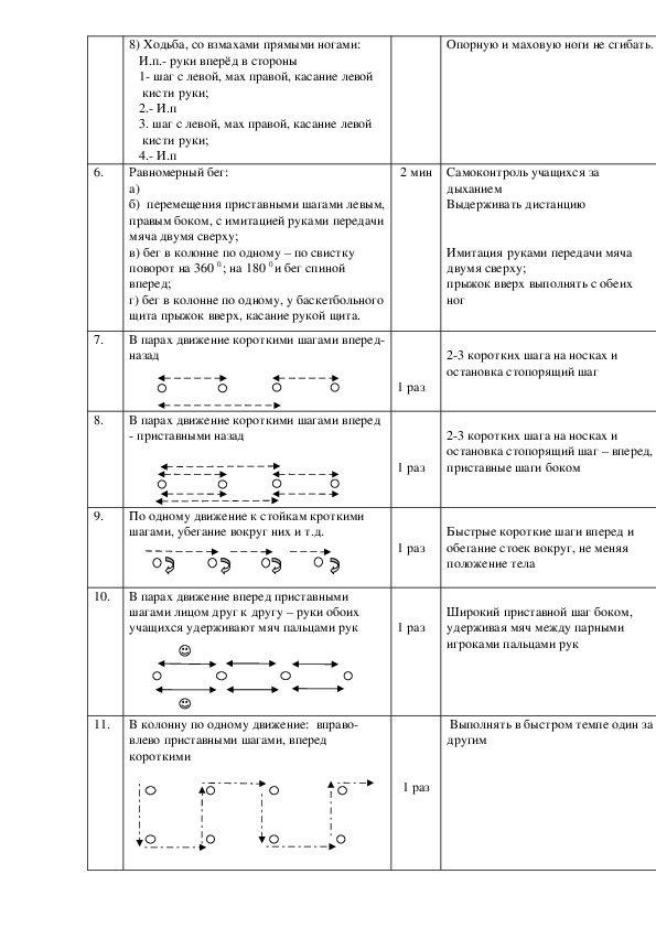 План конспект по волейболу 11 класс