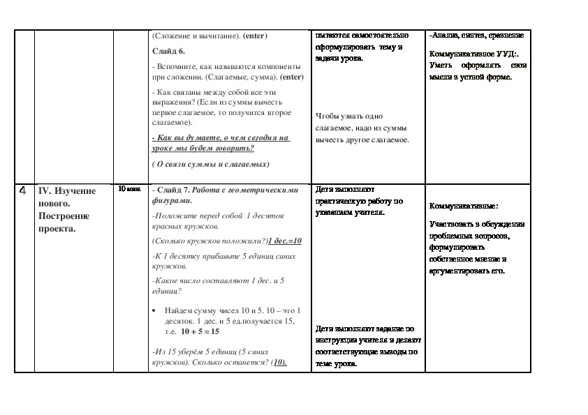 Технологическая карта урока математики 1 класс по программе "Школа России".