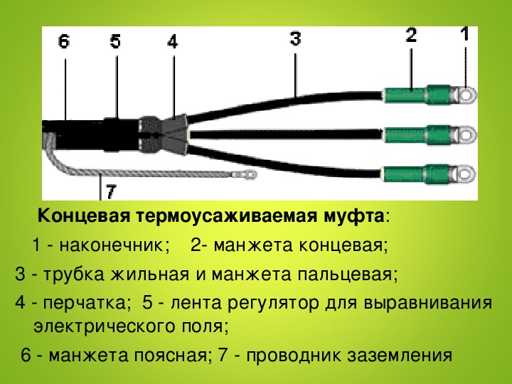 Презентация на тему кабельные муфты