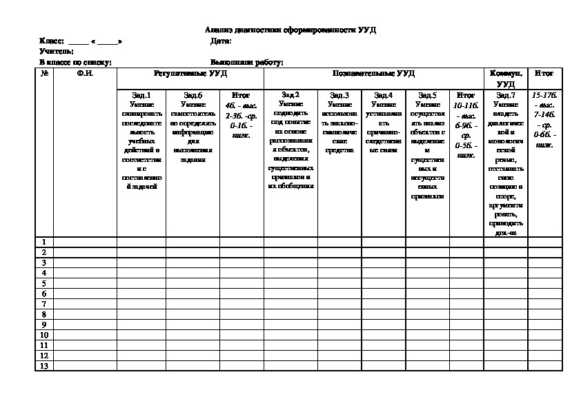 Комплексная работа сформированности УУД  4 класс 1 полугодие