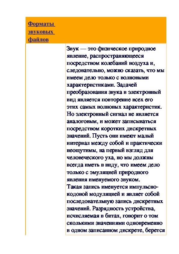 Обложка для материала Статья: Форматы звуковых файлов