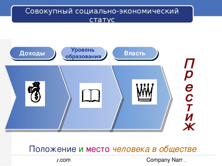 Economic status. Низкий социально-экономический статус.