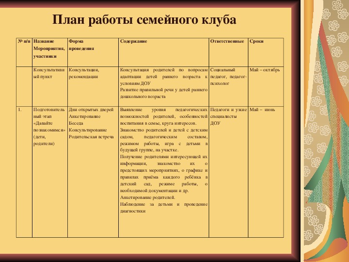 Клуб по интересам для женщин в сельском клубе план