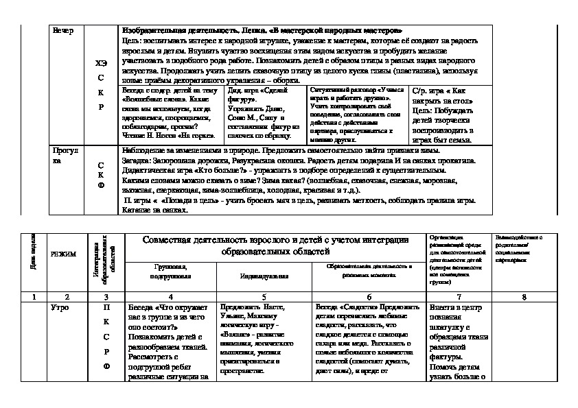 План конспект по хозяйственно бытовому труду в старшей группе