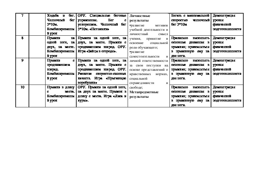 Тематическое планирование физкультуре 2