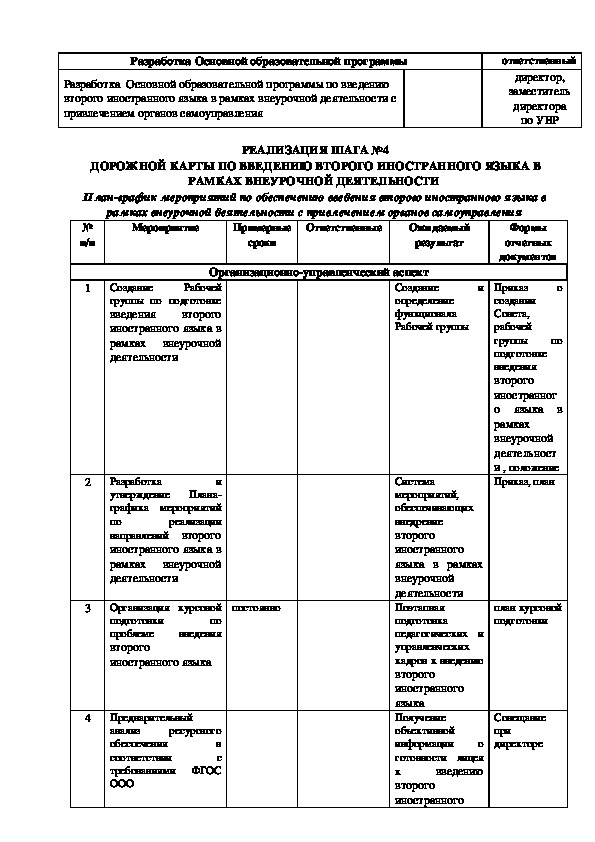 Дорожная карта для учителей