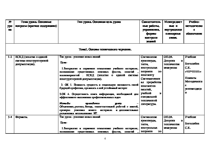 Черчение календарно тематический план