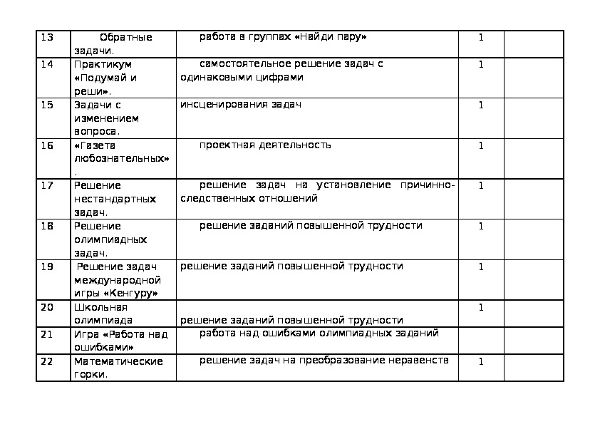 План кружковой работы в старшей группе по математике