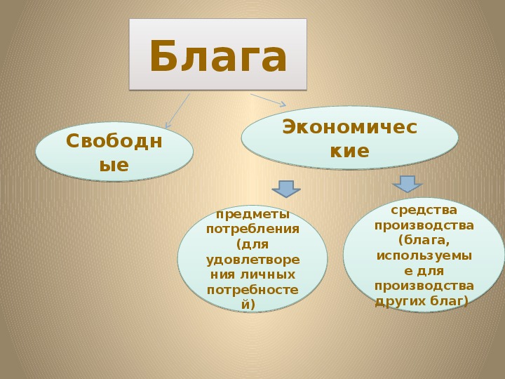 Презентация на тему экономика современного общества